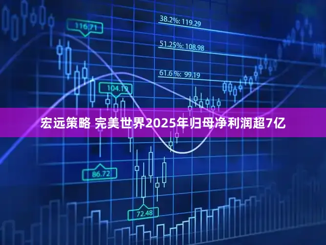 宏远策略 完美世界2025年归母净利润超7亿